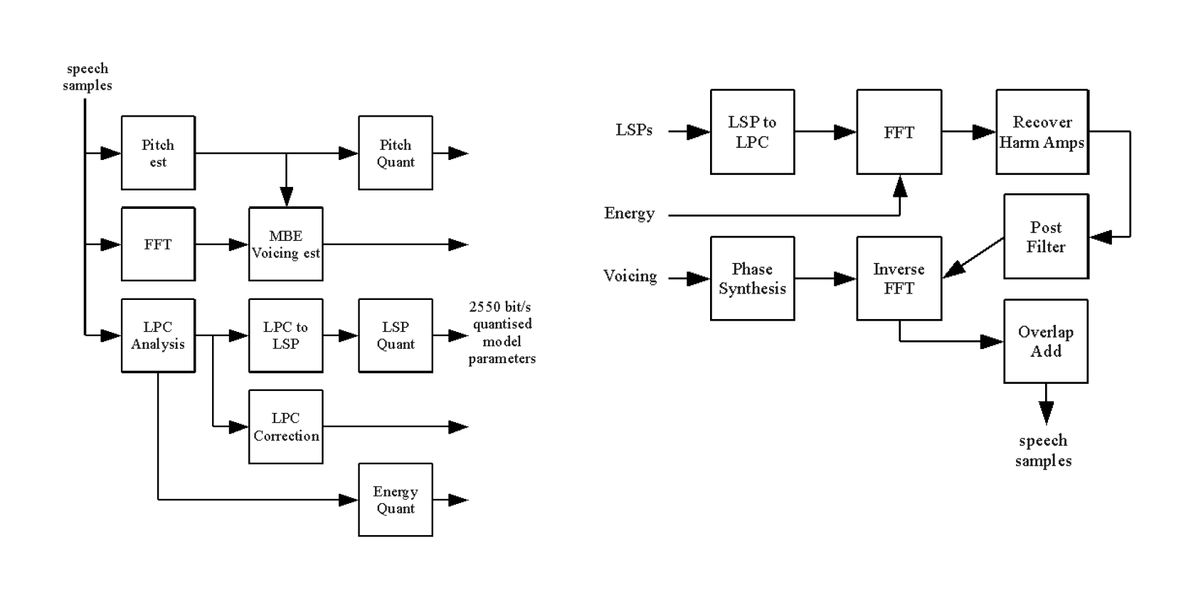 Codec 2 + нейросеть =целый подкаст на одной дискете - 2